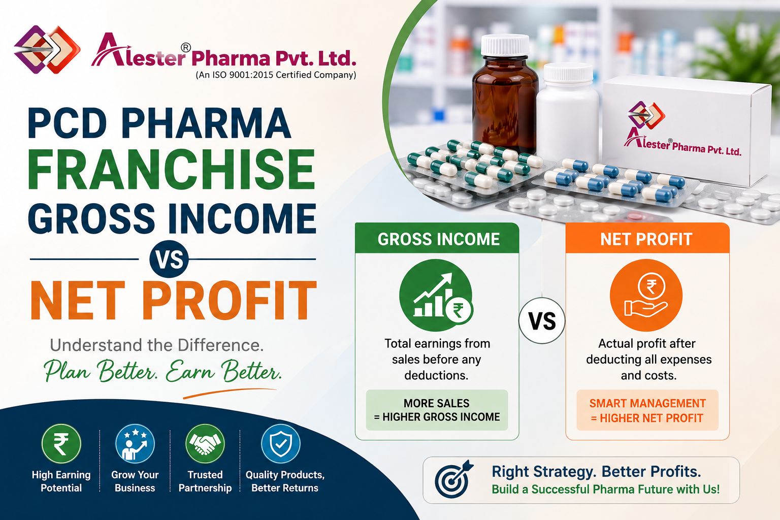 PCD Pharma Franchise Gross Income vs Net Profit