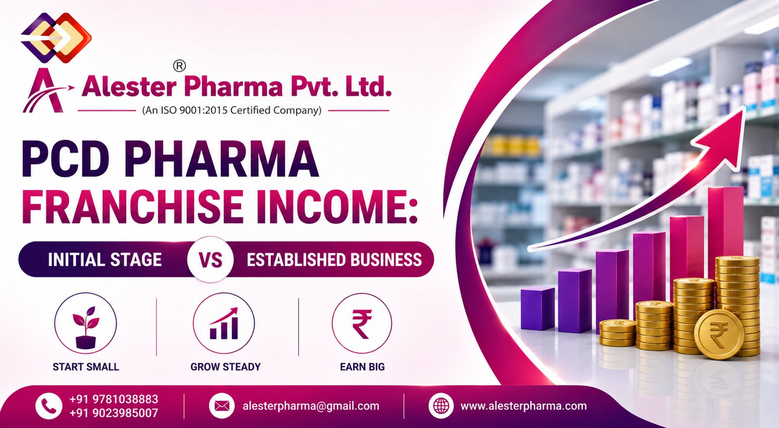 Why Choose Alester Pharma for a PCD Pharma Franchise? 